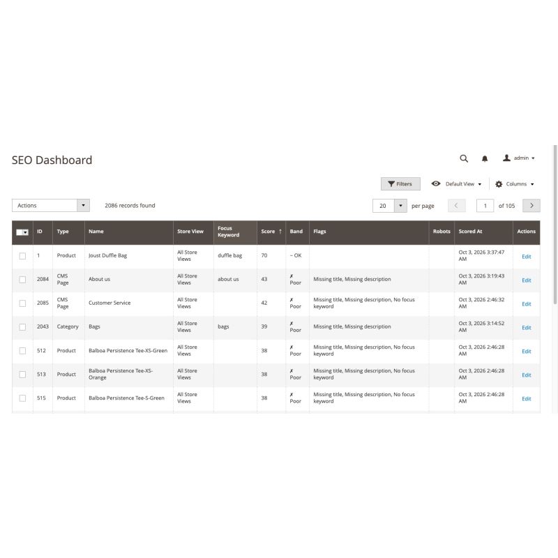 SEO Dashboard listing products, categories and CMS pages with score, band, focus keyword and flags