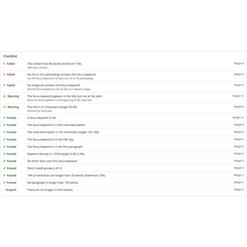 SEO checklist on a product edit screen: failed, warning and passed checks, each with a fix hint and weight